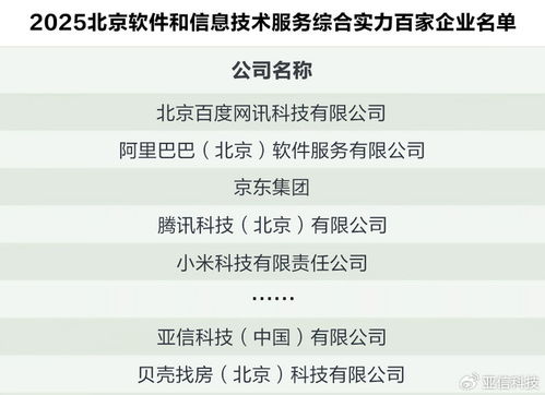 喜訊！北京軟件和信息服務百強榜發布，亞信科技名列前茅，實力彰顯應用軟件服務領域領航地位
