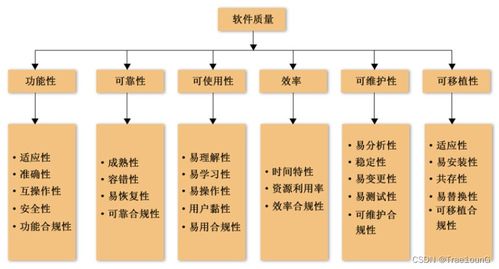 第二章 軟件測試基本概念篇 —— 2023電子科技大學期末復(fù)習（基礎(chǔ)軟件服務(wù)方向）